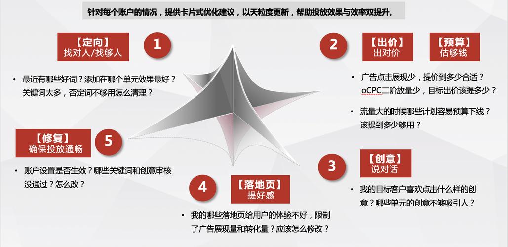 百度关键词怎么优化?