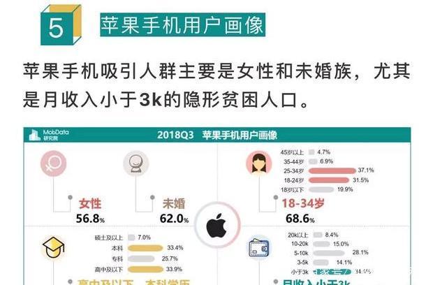 苹果为什么那么多人买?