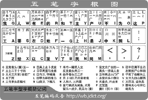 应五笔怎么打?
