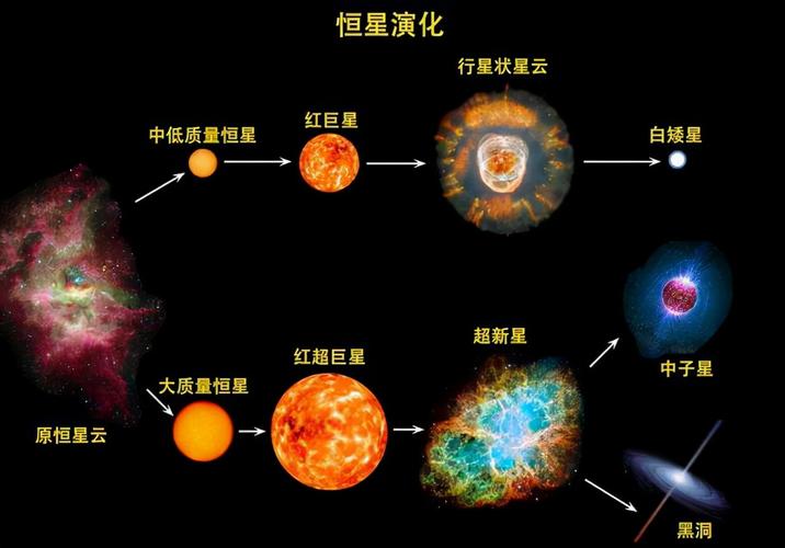 黑洞是怎么形成的?