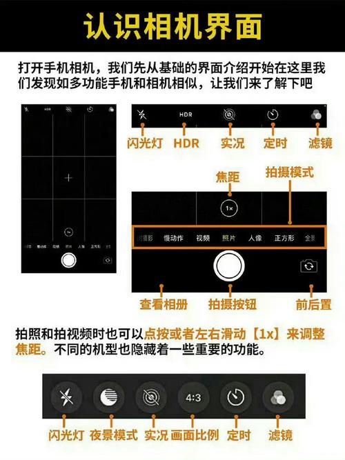 iphone为什么拍照好?