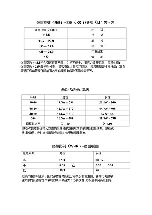 基础代谢率怎么算?