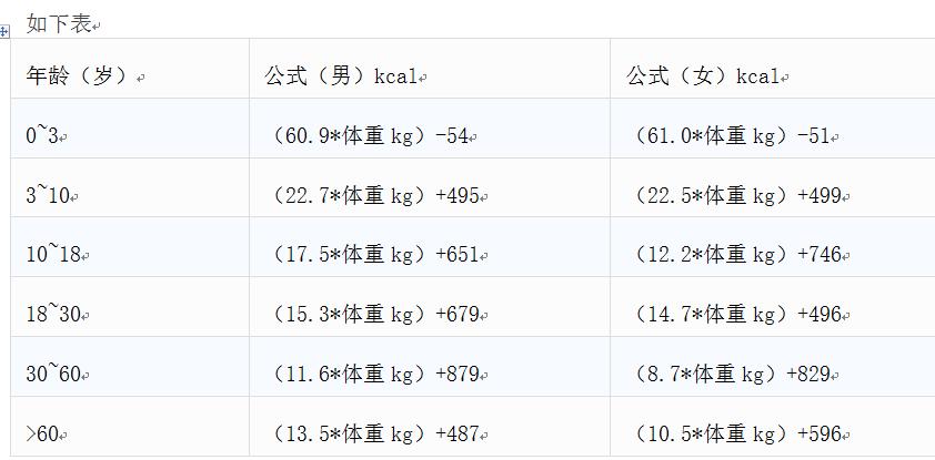 基础代谢率怎么算?