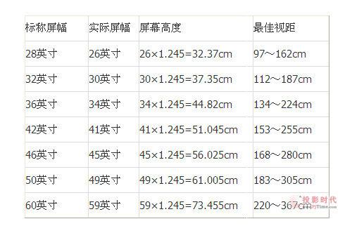 电视尺寸怎么算?