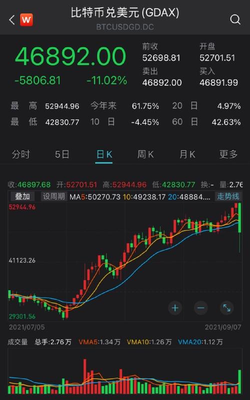 为什么比特币暴涨?