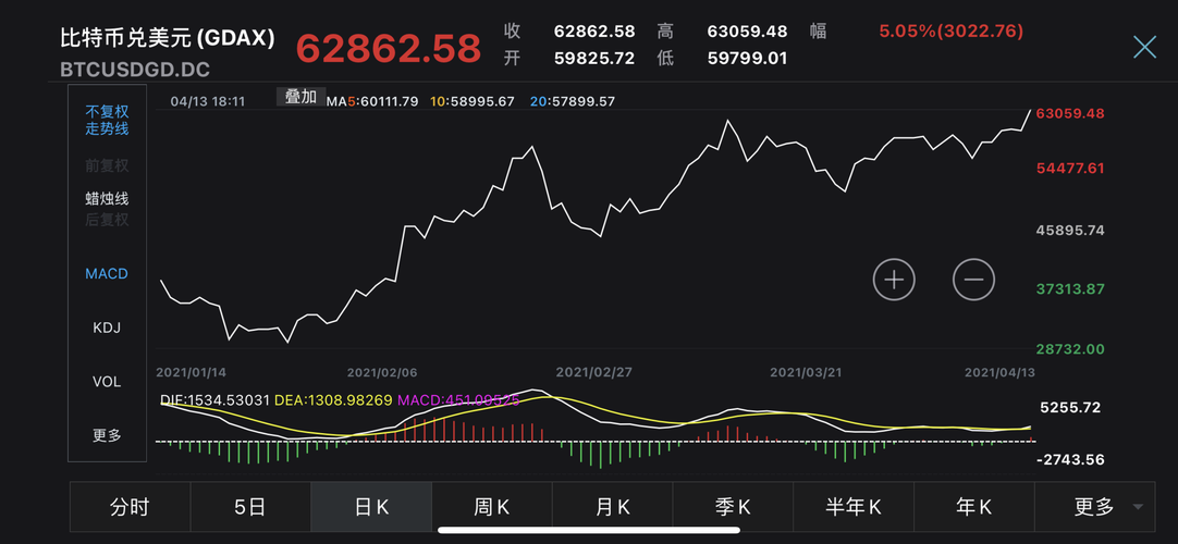 为什么比特币暴涨?