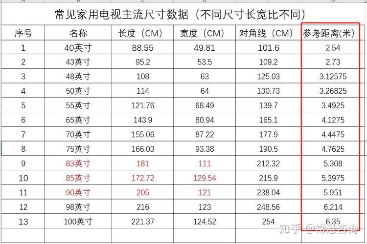 电视机尺寸怎么算?