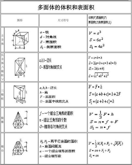 容积怎么算?