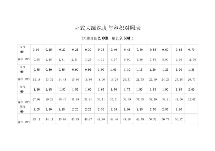 容积怎么算?