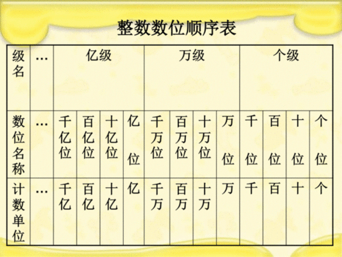 为什么10进制?