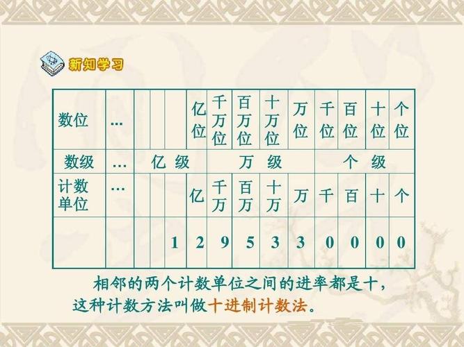 为什么10进制?