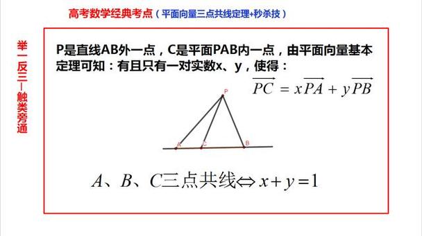 为什么三点共线?