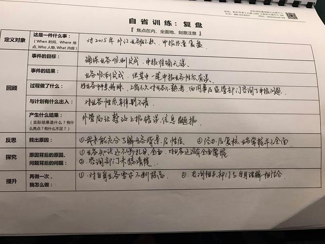 复盘报告怎么写?