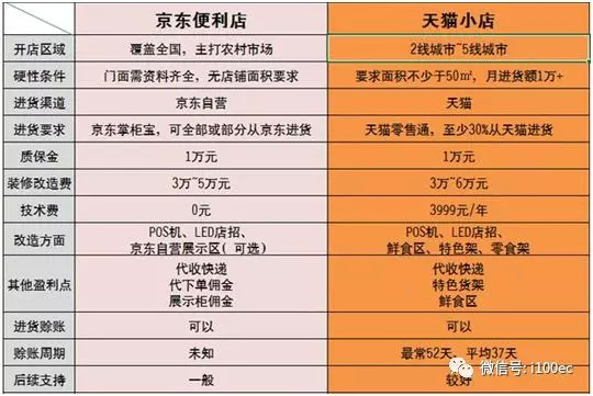 为什么京东的东西比天猫贵?