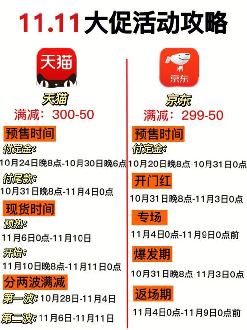 为什么京东的东西比天猫贵?