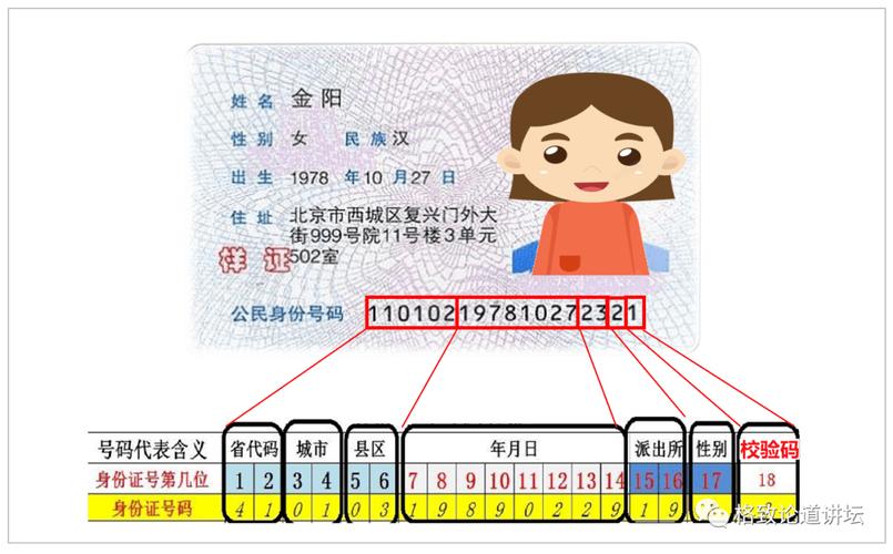 为什么12306身份证?
