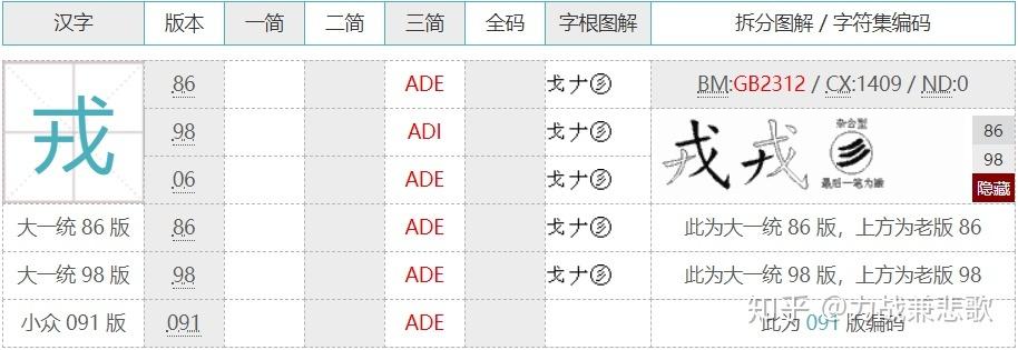 戎五笔怎么打?