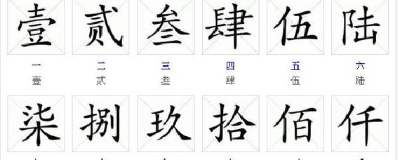 一千元大写怎么写?