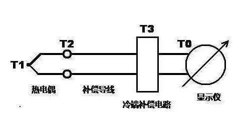 热电偶为什么要冷端补偿?