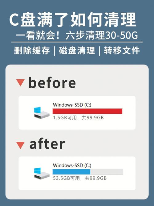 c盘空间不足怎么清理?