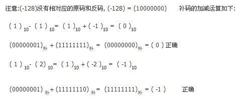 为什么128的补码?