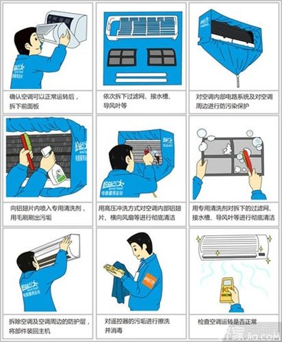 空调怎么拆开清洗?