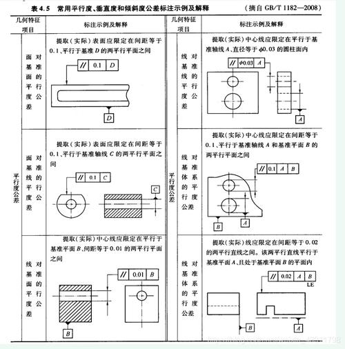 平面度怎么标注?