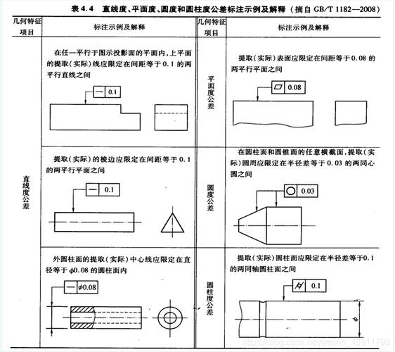 平面度怎么标注?