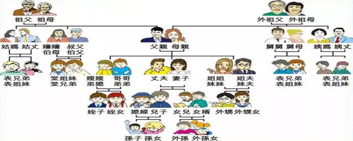 父亲的弟弟怎么称呼?