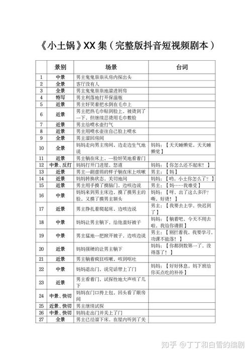 视频脚本怎么写?
