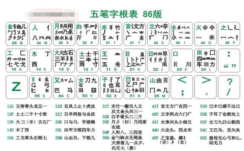 匹五笔怎么打字?