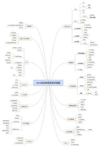 为什么要配置环境java?