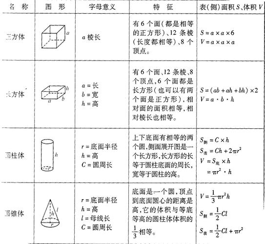 体积怎么算?