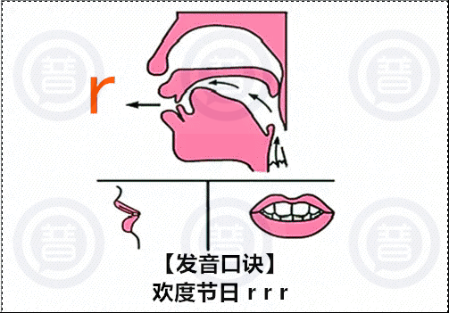 ?R怎么读?