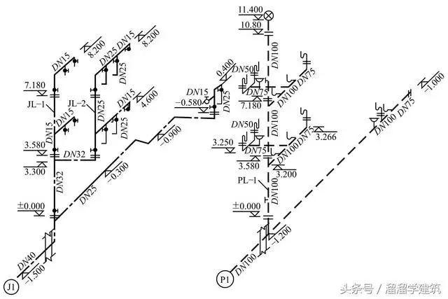 给排水怎么读?
