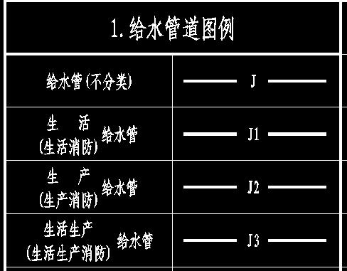 给排水怎么读?