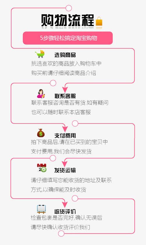 淘宝怎么卖东西?