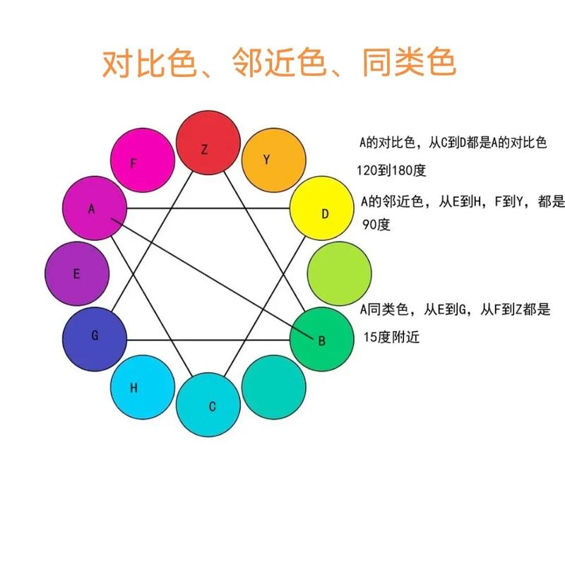 色彩分为什么?