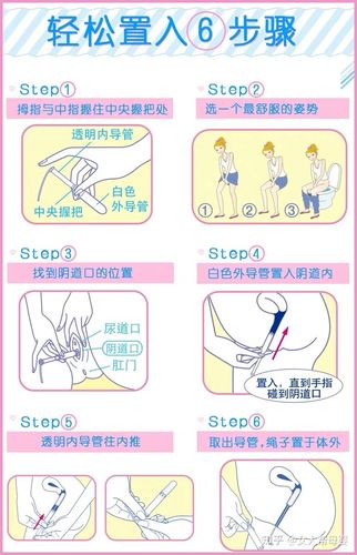 怎么使用?