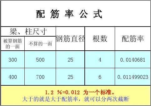 配筋率怎么计算?