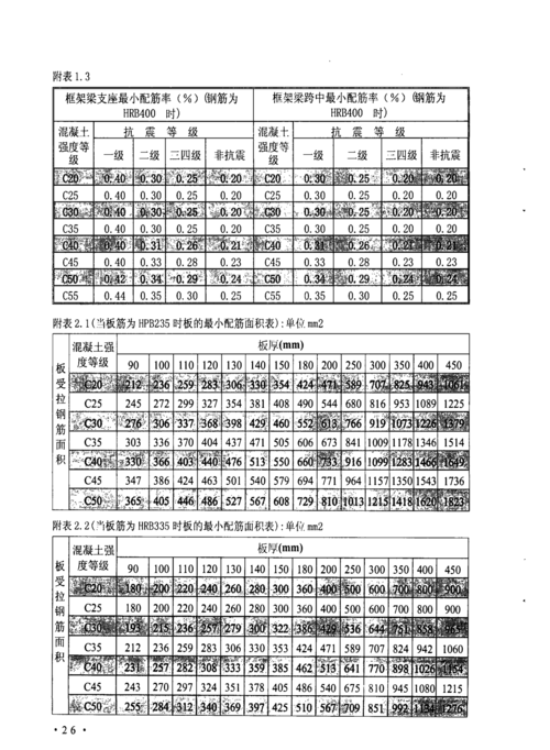 配筋率怎么计算?