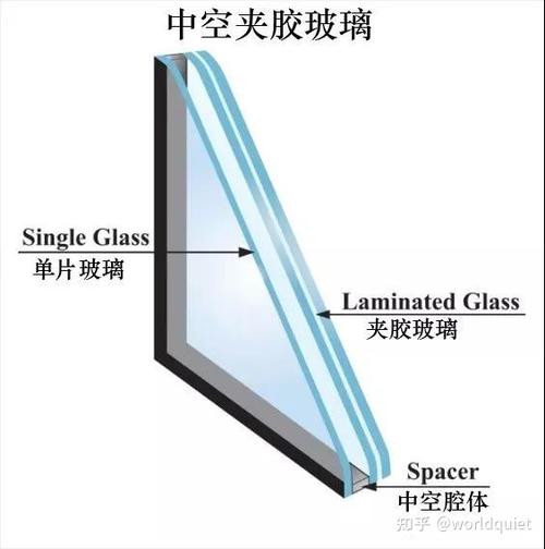 为什么选用玻璃?