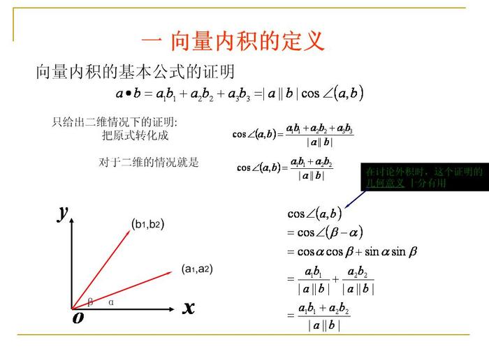 内积怎么算?