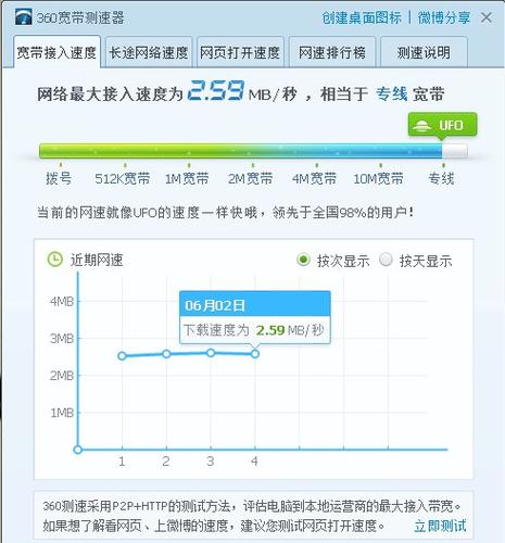 为什么360测网速?