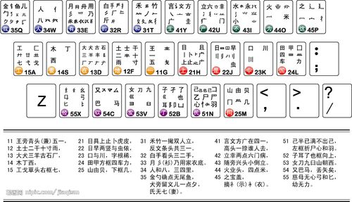 求的五笔怎么打?