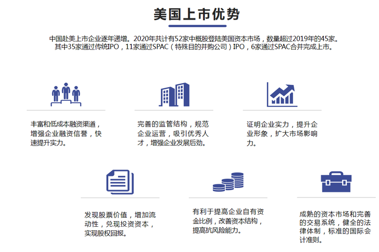 为什么上市要去美国?