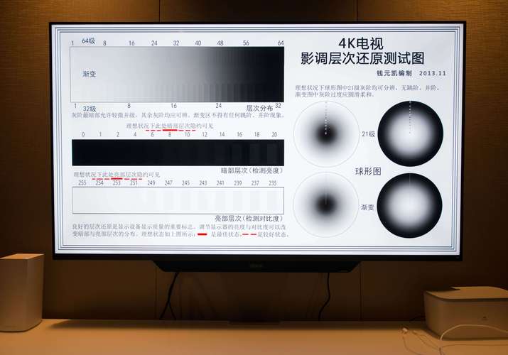 电视为什么清晰度?