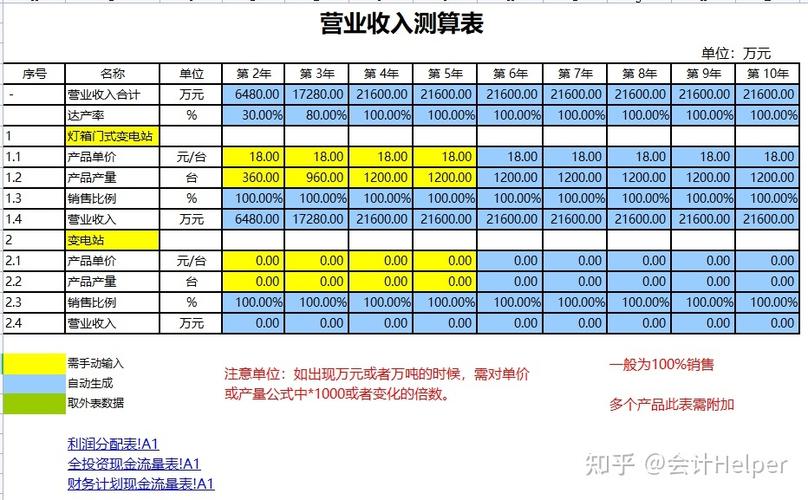 主营业务收入怎么算?