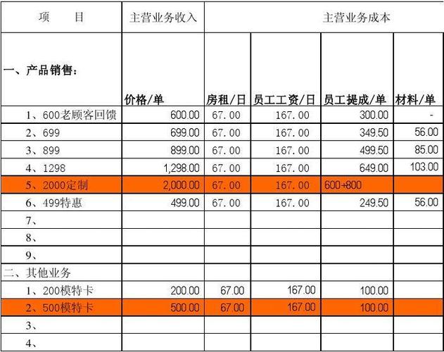 主营业务收入怎么算?