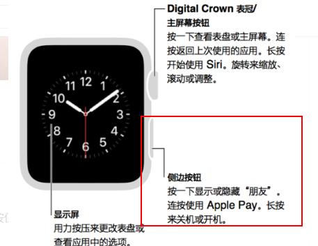 iwatch怎么开机?